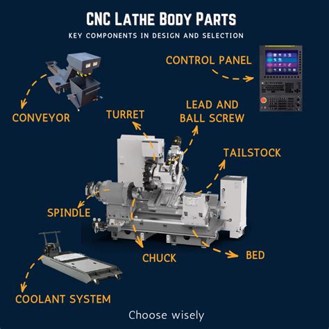 The Ultimate Guide to Choosing the Best CNC Turning Drawing 